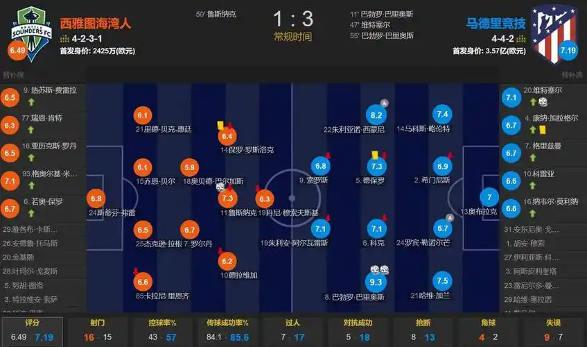 开拓者球员预测世界杯：阿福/克林根支持阿根廷 卡马拉选西班牙